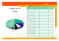 식품관리 - 식품 속 이물질의 현황 보고 및 대처 방안-10