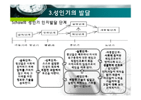 인간행동과 사회환경 - 성인기에 관해서-20