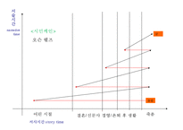 [교양, 연극영화] 내러티브에 대해서-16