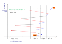 [교양, 연극영화] 내러티브에 대해서-17