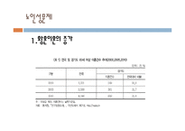 노인상담론 - 노인의 이성교제와 성관계-4