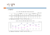 노인상담론 - 노인의 이성교제와 성관계-5