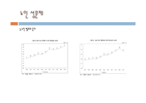 노인상담론 - 노인의 이성교제와 성관계-6