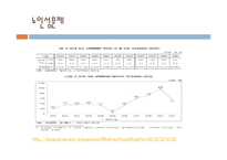 노인상담론 - 노인의 이성교제와 성관계-7