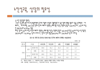 노인상담론 - 노인의 이성교제와 성관계-9
