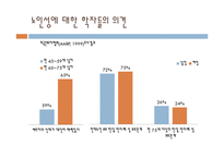노인상담론 - 노인의 이성교제와 성관계-12