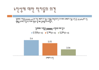 노인상담론 - 노인의 이성교제와 성관계-13