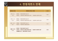 간통죄의 위헌성여부-9