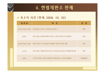 간통죄의 위헌성여부-11