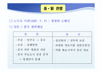 태평양전쟁 분석 및 교훈-5