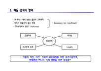 구성원, 핵심인재 역량개발 방안-4
