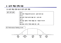 구성원, 핵심인재 역량개발 방안-17