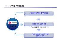구성원, 핵심인재 역량개발 방안-19