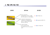 구성원, 핵심인재 역량개발 방안-20