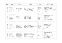 [발표와 토론] \`토의[discussion]란 무엇인가\`, \`발표를 어떻게 준비해야 하는가\`에 대해서-10