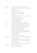 [아동복지론] 영유아를 위한 보육환경-8