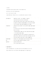 [아동복지론] 영유아를 위한 보육환경-10