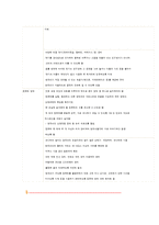 [아동복지론] 영유아를 위한 보육환경-15