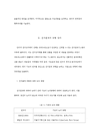 국내 인터넷 쇼핑몰의 전자결제 유형 분석-3