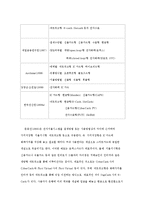 국내 인터넷 쇼핑몰의 전자결제 유형 분석-4