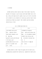 국내 인터넷 쇼핑몰의 전자결제 유형 분석-7