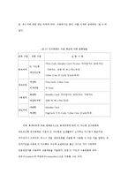 국내 인터넷 쇼핑몰의 전자결제 유형 분석-8