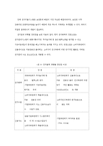 국내 인터넷 쇼핑몰의 전자결제 유형 분석-15