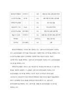 국내 인터넷 쇼핑몰의 전자결제 유형 분석-20