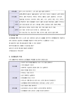 [유아교육] 4-6세 유아를 위한 연령별 요리교육활동-6