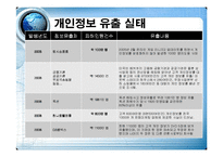 미래학 - 개인정보와 정보보호-6
