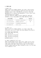 태풍에 대한 여러가지 고찰-3