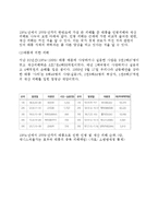 태풍에 대한 여러가지 고찰-8