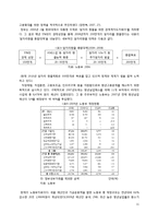 [사회문제] 실업률 - 청년실업을 중심으로-11