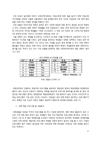 [사회문제] 실업률 - 청년실업을 중심으로-17