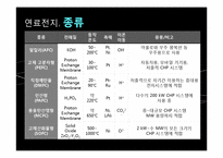 천연가스 수증기 개질공정 설계 및 분석-6