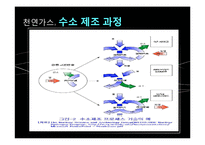 천연가스 수증기 개질공정 설계 및 분석-15
