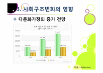 다문화사회의 도래 - 다양성에 대한 이해와 바람직한 사회통합-17