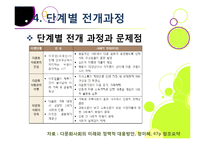 다문화사회의 도래 - 다양성에 대한 이해와 바람직한 사회통합-19