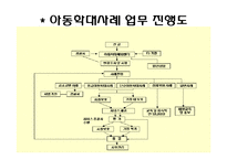 [아동복지론] 아동의 권리-6