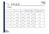 수리학 - 정수압의 측정-14