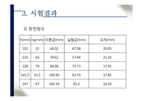 수리학 - 정수압의 측정-18