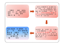 환경과학 - 최근 오염사례 및 고찰-9