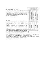 한국 전통건축의 환경친화성의 분석-7