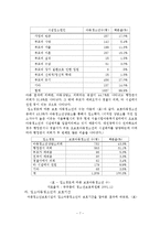 [청소년복지론] 시설보호 청소년 문제의 원인과 대책-7