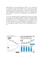 발표와토의 - SSM규제법, 과연 효율적인가-3