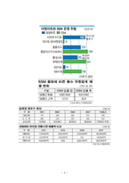 발표와토의 - SSM규제법, 과연 효율적인가-4