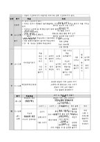 [미술치료] 다운증후군 아동 미술치료사례-2