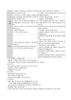 [미술치료] 다운증후군 아동 미술치료사례-5