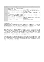 [미술치료] 다운증후군 아동 미술치료사례-6