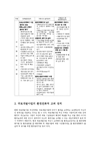 환경친화적 도로건설에 관한 연구-3